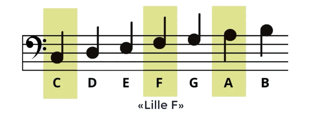 Holderpunkter F-nøkkel